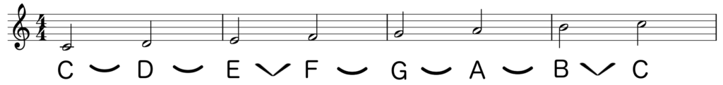 The major scale of C