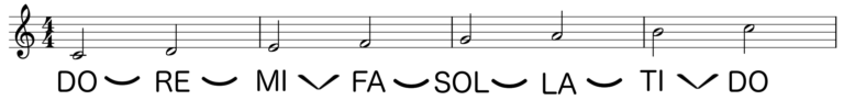 Modal Theory Musical Modes aka Church Modes | The Piano Walk