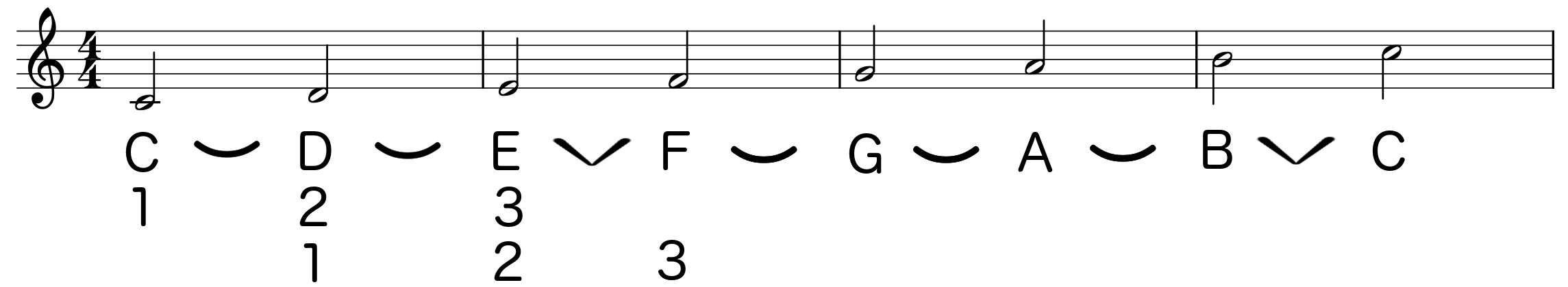 03-c-major-scale-thirds-the-piano-walk