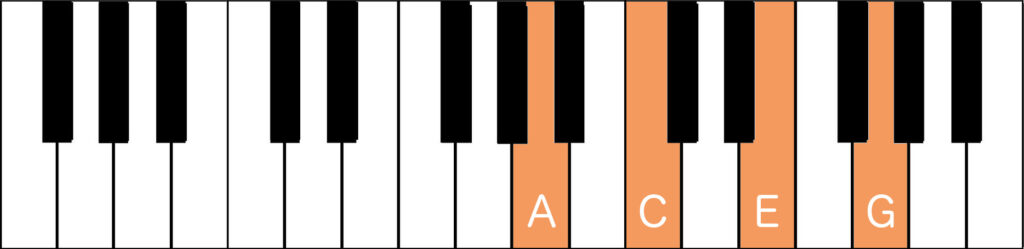 A minor 7 root position