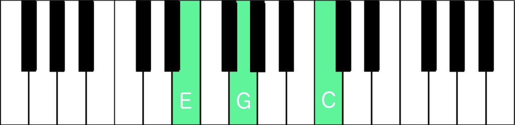 C major first inversion