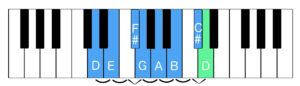 D major scale with tones and semitones indicated