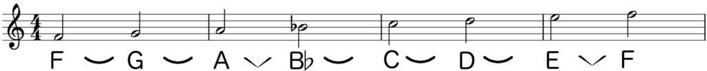 F major scale with tones and semitones indicated on music bar