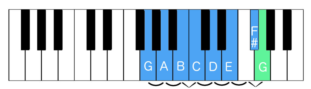 g flat major harmonic scale