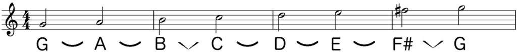 G major scale with tones and semitones indicated on music bar