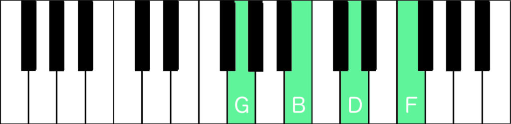 G dominant 7 root position