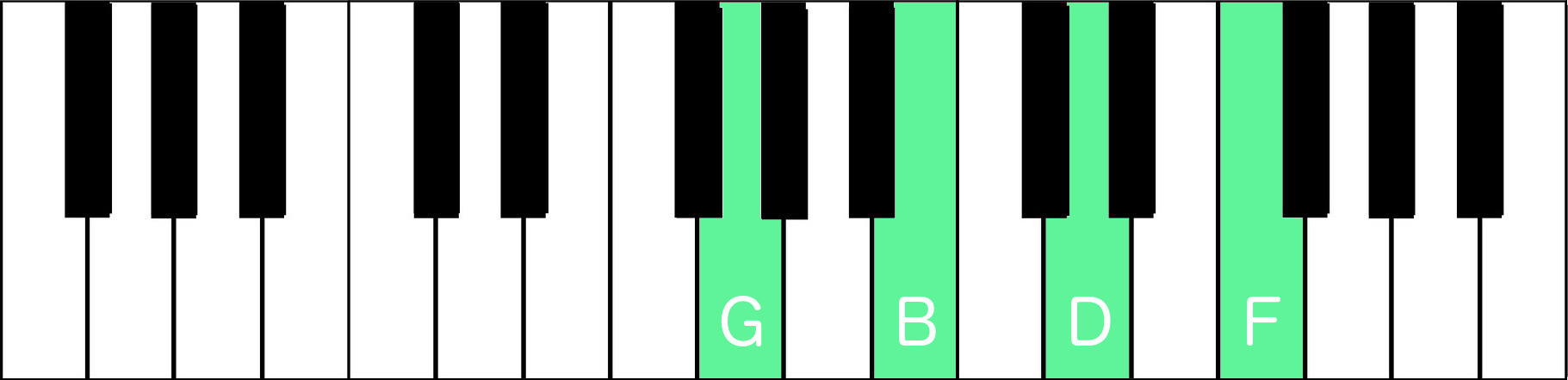 G-dominant-7-root | The Piano Walk