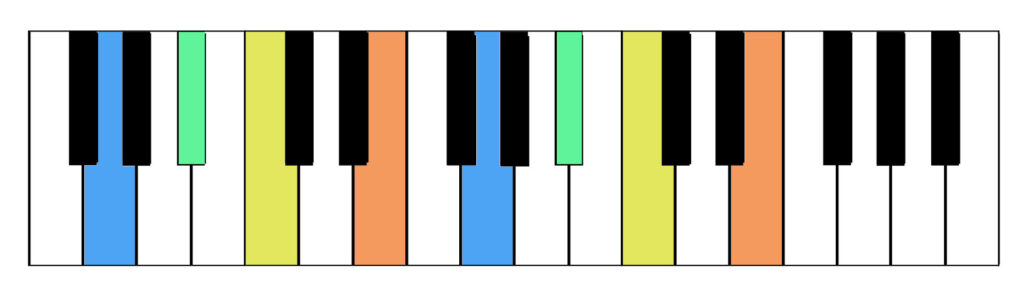 Octave Examples