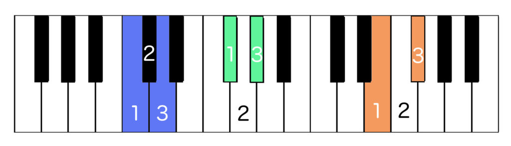 Three examples of whole tones