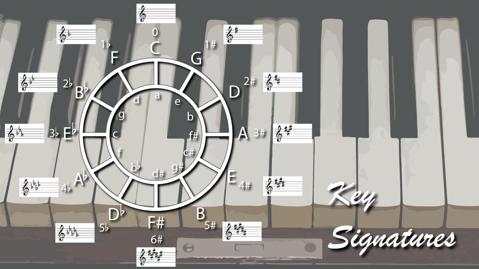Key Signatures For Major and Minor Scales The Piano Walk