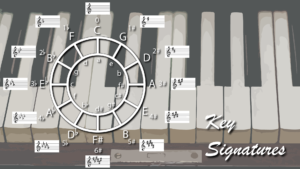 Key Signatures - The circle of fifths