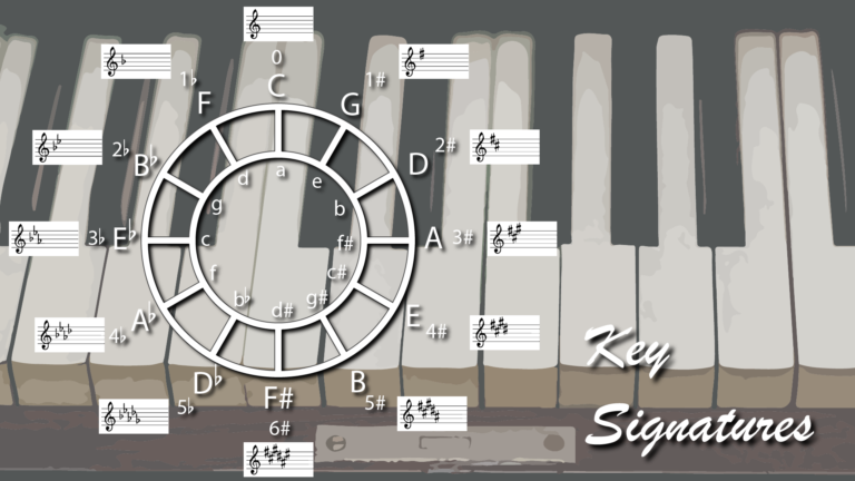 Key Signatures - The circle of fifths