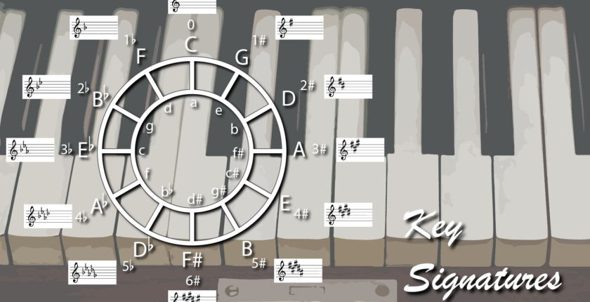 Key Signatures - The circle of fifths