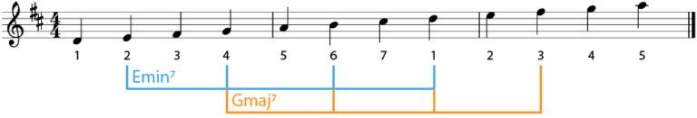 g-chord-on-piano-keyboard-sheet-and-chords-collection