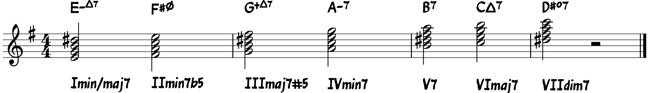 Harmonic minor scale formula - vsabrick