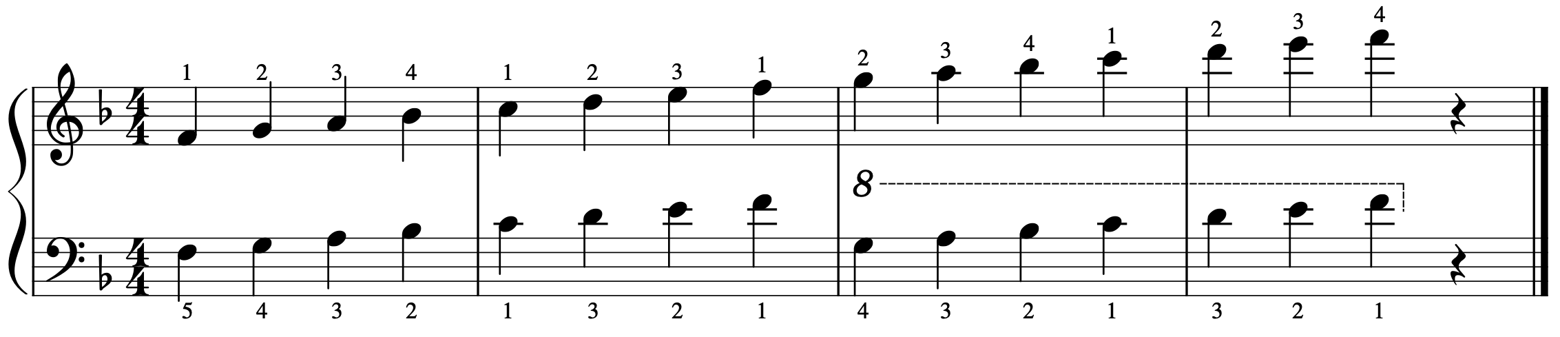 EB Major Scale. BB мажор. Двойной минор. BB мажор восьмыми.