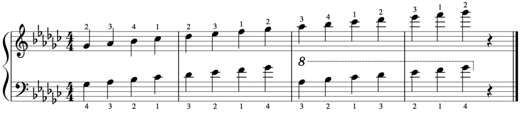 major scales fingers piano pdf