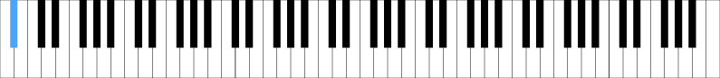 Piano keyboard showing the pattern of black keys in groups of two and three.