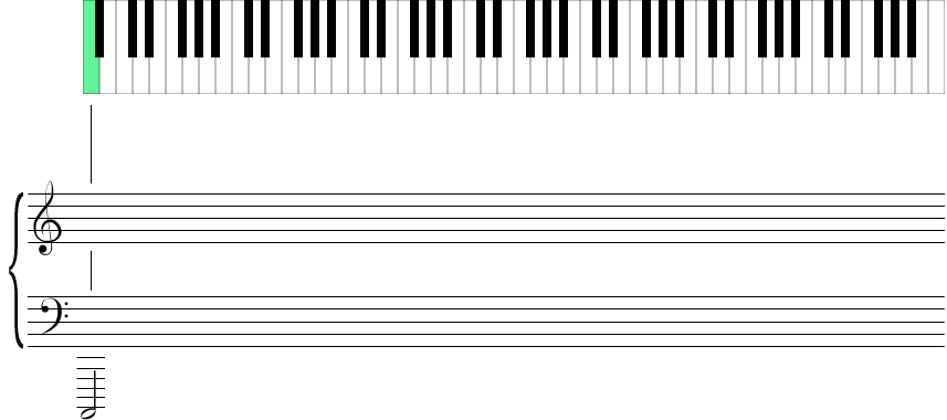 Piano keyboard showing the location of all A notes