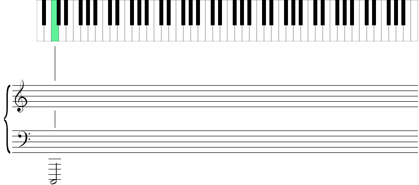 Piano keyboard showing the location of all C notes