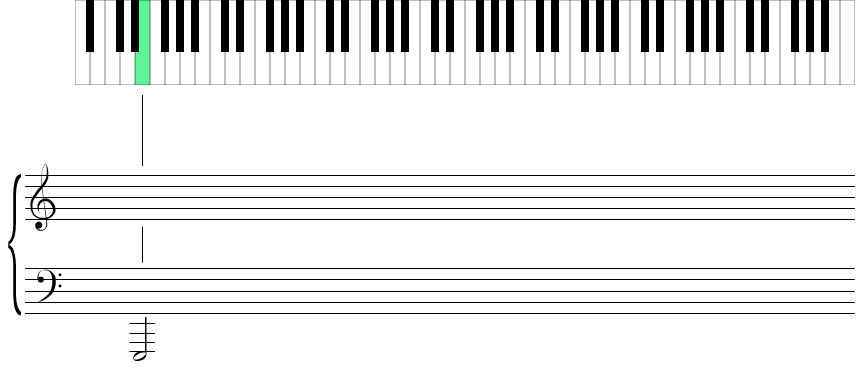 Piano keyboard showing the location of all E notes