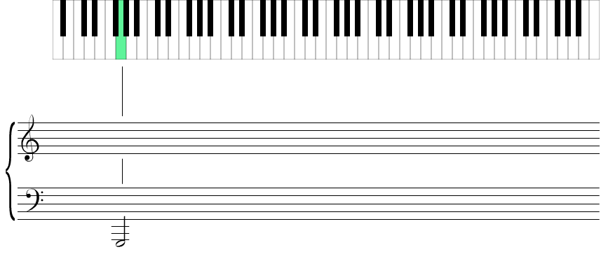 Piano keyboard showing the location of all G notes